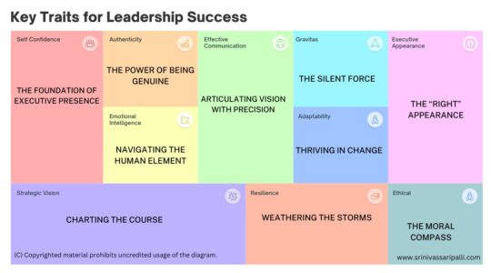 Key Traits for Leadership Success